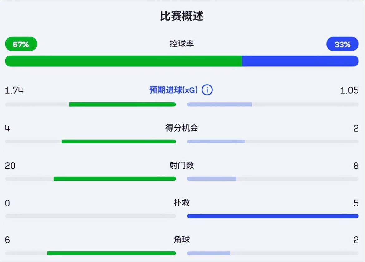 南宫体育包含转会期俄克拉荷马雷霆调整名单以备欧冠，主帅复盘环节打磨，气氛紧张，医务组通报恢复的词条
